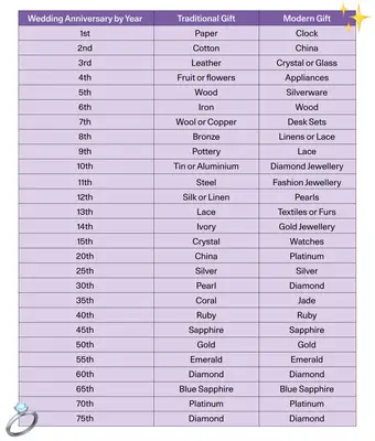 Regalos de aniversario de bodas por año